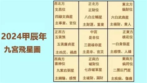 2024年九宮飛星圖|【2024九宮飛星圖佈局】2024九宮飛星圖佈局，揭秘龍年催旺財。